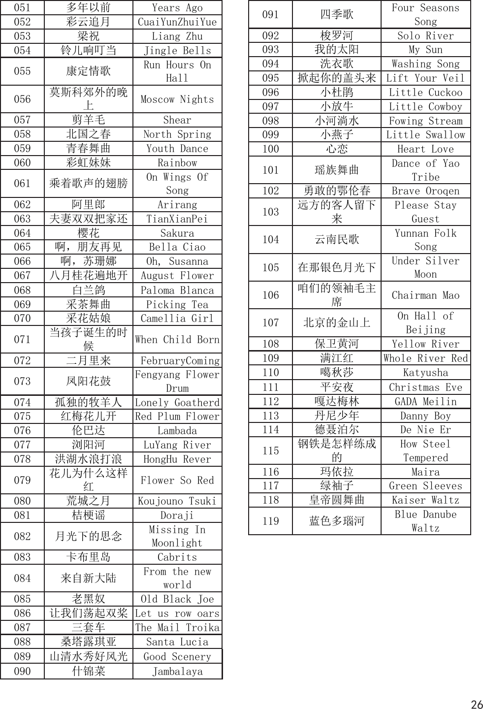 26067 八月桂花遍地开 August  Flower  051 多年以前     Years  Ago    052 彩云追月     CuaiYunZhuiYue 053 梁祝       Liang Zhu   054 铃儿响叮当   Jingle  Bells   055 康定情歌     Run Hours On Hall056 莫斯科郊外的晚上Moscow  Nights  057 剪羊毛       Shear      058 北国之春     North  Spring  059 青春舞曲     Youth  Dance  060 彩虹妹妹     Rainbow     061 乘着歌声的翅膀 On Wings Of Song 062 阿里郎       Arirang     063 夫妻双双把家还  TianXianPei   064 樱花       Sakura      065 啊，朋友再见  Bella  Ciao   066 啊，苏珊娜   Oh,  Susanna   068 白兰鸽       Paloma  Blanca  069 采茶舞曲     Picking  Tea   070 采花姑娘     Camellia  Girl  071 当孩子诞生的时候When Child Born 072 二月里来       FebruaryComing  073 凤阳花鼓     Fengyang FlowerDrum074 孤独的牧羊人  Lonely Goatherd 075 红梅花儿开   Red Plum Flower076 伦巴达       Lambada     077 浏阳河       LuYang  River   078 洪湖水浪打浪  HongHu  Rever   079 花儿为什么这样红Flower  So  Red   080 荒城之月     Koujouno  Tsuki  081 桔梗谣       Doraji      082 月光下的思念  Missing InMoonlight083 卡布里岛     Cabrits     084 来自新大陆   From the new world085 老黑奴       Old Black Joe  086 让我们荡起双桨  Let us row oars 087 三套车       The Mail Troika 088 桑塔露琪亚   Santa  Lucia   089 山清水秀好风光 Good  Scenery   090 什锦菜      Jambalaya    091 四季歌      Four Seasons Song092 梭罗河      Solo  River   093 我的太阳     My Sun     094 洗衣歌      Washing  Song   095 掀起你的盖头来  Lift Your Veil  096 小杜鹃      Little  Cuckoo  097 小放牛      Little  Cowboy  098 小河淌水     Fowing  Stream   099 小燕子      Little  Swallow  100 心恋       Heart  Love   101 瑶族舞曲     Dance of Yao Tribe102 勇敢的鄂伦春  Brave  Oroqen   103 远方的客人留下来Please Stay Guest104 云南民歌     Yunnan Folk Song 105 在那银色月光下 Under Silver Moon106 咱们的领袖毛主席Chairman  Mao  107 北京的金山上  On Hall of Beijing108 保卫黄河     Yellow  River  109 满江红      Whole River Red 111 平安夜      Christmas  Eve  112 嘎达梅林     GADA  Meilin   113 丹尼少年     Danny  Boy     114 德聂泊尔     De  Nie  Er     115 钢铁是怎样练成的How Steel Tempered116 玛依拉      Maira      117 绿袖子      Green  Sleeves  118 皇帝圆舞曲    Kaiser  Waltz  119 蓝色多瑙河    Blue Danube Waltz110 噶秋莎      Katyusha    