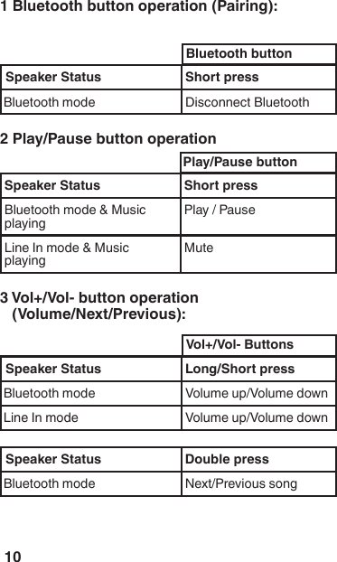 101 Bluetooth button operation (Pairing):Speaker Status Short press Bluetooth button2 Play/Pause button operationSpeaker Status Short pressMutePlay/Pause button3 Vol+/Vol- button operation   (Volume/Next/Previous):Speaker Status Long/Short press  Speaker Status Double press Vol+/Vol- Buttons