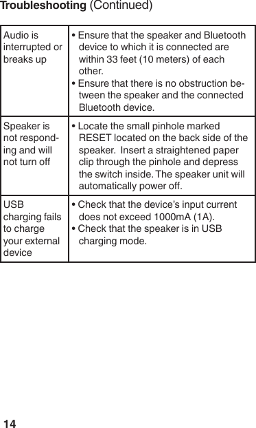 14--USB .Troubleshooting