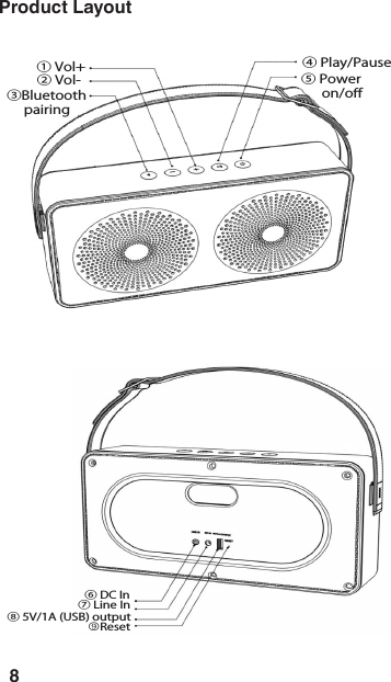 8Product Layout ⑥ DC In⑦ Line In⑧ 5V/1A (USB) outputReset① Vol+② Vol-③Bluetooth     pairing⑤ Power      on/oﬀ④ Play/Pause