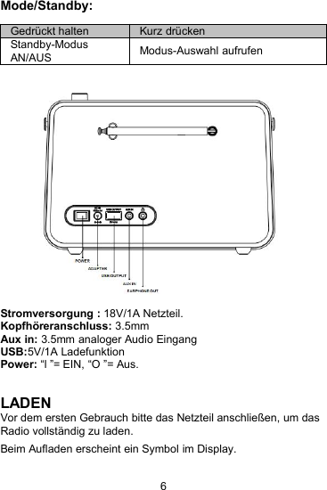 6Mode/Standby:Stromversorgung : 18V/1A Netzteil.Kopfh&ouml;reranschluss: 3.5mmAux in: 3.5mm analoger Audio EingangUSB:5V/1A LadefunktionPower: &ldquo;l &rdquo;= EIN, &ldquo;O &rdquo;= Aus.LADENVor dem ersten Gebrauch bitte das Netzteil anschlie&szlig;en, um dasRadio vollst&auml;ndig zu laden.Beim Aufladen erscheint ein Symbol im Display.Gedr&uuml;ckt haltenKurz dr&uuml;ckenStandby-ModusAN/AUSModus-Auswahl aufrufen
