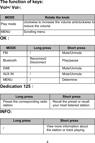 4The function of keys:Vol+/ Vol-:OK :Dedication 125：INFO:MODERotate the knobPlay modeclockwise to increase the volume anticlockwise toreduce the volumeMENUScrolling menuMODELong pressShort pressFM/Mute/UnmuteBluetoothReconnect/DisconnectPlay/pauseDAB/Mute/UnmuteAUX IN/Mute/UnmuteMENU/DetermineLong pressShort pressPreset the corresponding radiostation.Recall the preset or recallyour most listened station.Long pressShort press/View more information aboutthe station or track playing