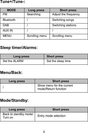 5Tune+/Tune-:Sleep timer/Alarms:Menu/Back:Mode/Standby:MODELong pressShort pressFMSearchingAdjust the frequencyBluetooth/Switching songsDAB/Switching stationsAUX IN//MENUScrolling menuScrolling menuLong pressShort pressSet the ALARMSet the sleep timeLong pressShort press/Show menu for the currentmode/Return functionLong pressShort pressBack to standby mode/Turn onEntry mode selection