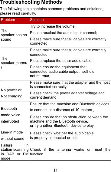 11Troubleshooting MethodsThe following table contains common problems and solutions,please read carefully.ProblemSolutionThespeaker has nosoundTry to increase the volume;Please reselect the audio input channel;Please make sure that all cables are correctlyconnected;Thespeaker murmurPlease make sure that all cables are correctlyconnected;Please replace the other audio cable;Please ensure the equipment thatconnected audio cable output itself didnot murmur;No power orNot chargingPlease make sure that the adapter and the hostis connected correctly;Please check the power adapter voltage andcurrent demand;Bluetoothmode voiceinterruptedEnsure that the machine and Bluetooth devicesto connect at a distance of 10 meters；Please ensure that no obstruction between themachine and the Bluetooth device,or try another Bluetooth device to play;Line-in modewithout soundPlease check whether the audio cableis properly connected or not;Failure instation scanningin DAB or FMmodeCheck if the antenna works or reset thefunction.
