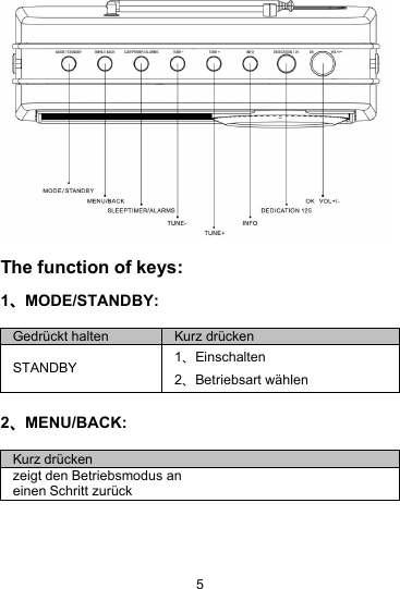 5The function of keys:1、MODE/STANDBY:2、MENU/BACK:Gedr&uuml;ckt haltenKurz dr&uuml;ckenSTANDBY1、Einschalten2、Betriebsart w&auml;hlenKurz dr&uuml;ckenzeigt den Betriebsmodus aneinen Schritt zur&uuml;ck