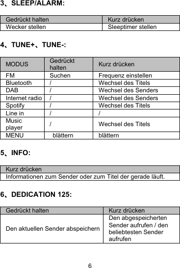 63、SLEEP/ALARM:4、TUNE+、TUNE-:5、INFO:6、DEDICATION 125:Gedr&uuml;ckt haltenKurz dr&uuml;ckenWecker stellenSleeptimer stellenMODUSGedr&uuml;ckthaltenKurz dr&uuml;ckenFMSuchenFrequenz einstellenBluetooth/Wechsel des TitelsDAB/Wechsel des SendersInternet radio/Wechsel des SendersSpotify/Wechsel des TitelsLine in//Musicplayer/Wechsel des TitelsMENUbl&auml;tternbl&auml;tternKurz dr&uuml;ckenInformationen zum Sender oder zum Titel der gerade l&auml;uft.Gedr&uuml;ckt haltenKurz dr&uuml;ckenDen aktuellen Sender abspeichernDen abgespeichertenSender aufrufen / denbeliebtesten Senderaufrufen