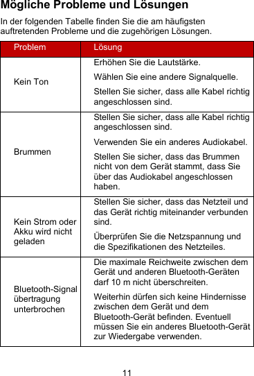 11M&ouml;gliche Probleme und L&ouml;sungenIn der folgenden Tabelle finden Sie die am h&auml;ufigstenauftretenden Probleme und die zugeh&ouml;rigen L&ouml;sungen.ProblemL&ouml;sungKein TonErh&ouml;hen Sie die Lautst&auml;rke.W&auml;hlen Sie eine andere Signalquelle.Stellen Sie sicher, dass alle Kabel richtigangeschlossen sind.BrummenStellen Sie sicher, dass alle Kabel richtigangeschlossen sind.Verwenden Sie ein anderes Audiokabel.Stellen Sie sicher, dass das Brummennicht von dem Ger&auml;t stammt, dass Sie&uuml;ber das Audiokabel angeschlossenhaben.Kein Strom oderAkku wird nichtgeladenStellen Sie sicher, dass das Netzteil unddas Ger&auml;t richtig miteinander verbundensind.&Uuml;berpr&uuml;fen Sie die Netzspannung unddie Spezifikationen des Netzteiles.Bluetooth-Signal&uuml;bertragungunterbrochenDie maximale Reichweite zwischen demGer&auml;t und anderen Bluetooth-Ger&auml;tendarf 10 m nicht &uuml;berschreiten.Weiterhin d&uuml;rfen sich keine Hindernissezwischen dem Ger&auml;t und demBluetooth-Ger&auml;t befinden. Eventuellm&uuml;ssen Sie ein anderes Bluetooth-Ger&auml;tzur Wiedergabe verwenden.