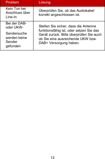 12ProblemL&ouml;sungKein Ton beiAnschluss &uuml;berLine-In&Uuml;berpr&uuml;fen Sie, ob das Audiokabelkorrekt angeschlossen ist.Bei der DAB-oder UKW-Sendersuchewerden keineSendergefundenStellen Sie sicher, dass die Antennefunktionsf&auml;hig ist, oder setzen Sie dasGer&auml;t zur&uuml;ck. Bitte &uuml;berpr&uuml;fen Sie auchob Sie eine ausreichende UKW bzw.DAB+ Versorgung haben.