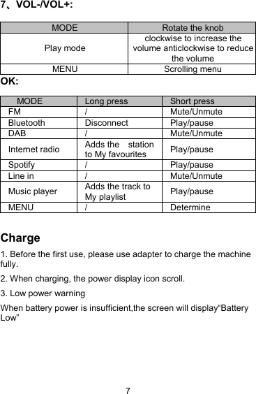 77、VOL-/VOL+:OK:Charge1. Before the first use, please use adapter to charge the machinefully.2. When charging, the power display icon scroll.3. Low power warningWhen battery power is insufficient,the screen will display&ldquo;BatteryLow&rdquo;MODERotate the knobPlay modeclockwise to increase thevolume anticlockwise to reducethe volumeMENUScrolling menuMODELong pressShort pressFM/Mute/UnmuteBluetoothDisconnectPlay/pauseDAB/Mute/UnmuteInternet radioAdds the stationto My favouritesPlay/pauseSpotify/Play/pauseLine in/Mute/UnmuteMusic playerAdds the track toMy playlistPlay/pauseMENU/Determine