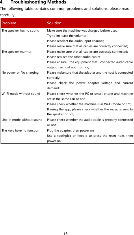   - 15 - 4. Troubleshooting Methods The following table contains common problems and solutions, please read carefully. Problem Solution The speaker has no sound Make sure the machine was charged before used; Try to increase the volume; Please reselect the audio input channel; Please make sure that all cables are correctly connected; The speaker murmur Please make sure that all cables are correctly connected; Please replace the other audio cable; Please ensure  the equipment that  connected audio cable output itself did not murmur; No power or No charging Please make sure that the adapter and the host is connected correctly; Please  check  the  power  adapter  voltage  and  current demand; Wi-Fi mode without sound Please check whether the PC or smart phone and machine are in the same Lan or not; Please check whether the machine is in Wi-Fi mode or not; If using the app, please check whether the music is sent to the speaker or not; Line-in mode without sound Please check whether the audio cable is properly connected or not; The keys have no function Plug the adapter, then power on; Use  a  toothpick  or  needle  to  press  the  reset  hole,  then power on;         