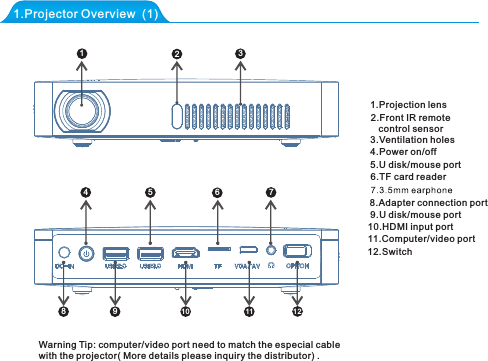 1111.Projector Overview  (1)Warning Tip: computer/video port need to match the especial cablewith the projector( More details please inquiry the distributor) .123445678910 11 121.Projection lens2.Front IR remote    control sensor3.Ventilation holes8.Adapter connection port4.Power on/off5.U disk/mouse port6.TF card reader9.U disk/mouse port10.HDMI input port11.Computer/video port12.Switch