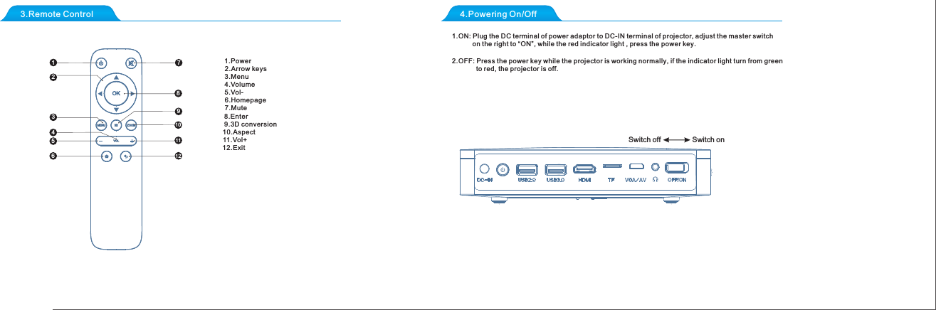 3.Remote Control 4.Powering On/Off 1.ON: Plug the DC terminal of power adaptor to DC-IN terminal of projector, adjust the master switch            on the right to &ldquo;ON&rdquo;, while the red indicator light , press the power key.            2.OFF: Press the power key while the projector is working normally, if the indicator light turn from green              to red, the projector is off.             Switch onSwitch off1234567891011121.Power2.Arrow keys    3.Menu8.Enter4.Volume5.Vol-6.Homepage7.Mute9.3D conversion 10.Aspect11.Vol+12.Exit