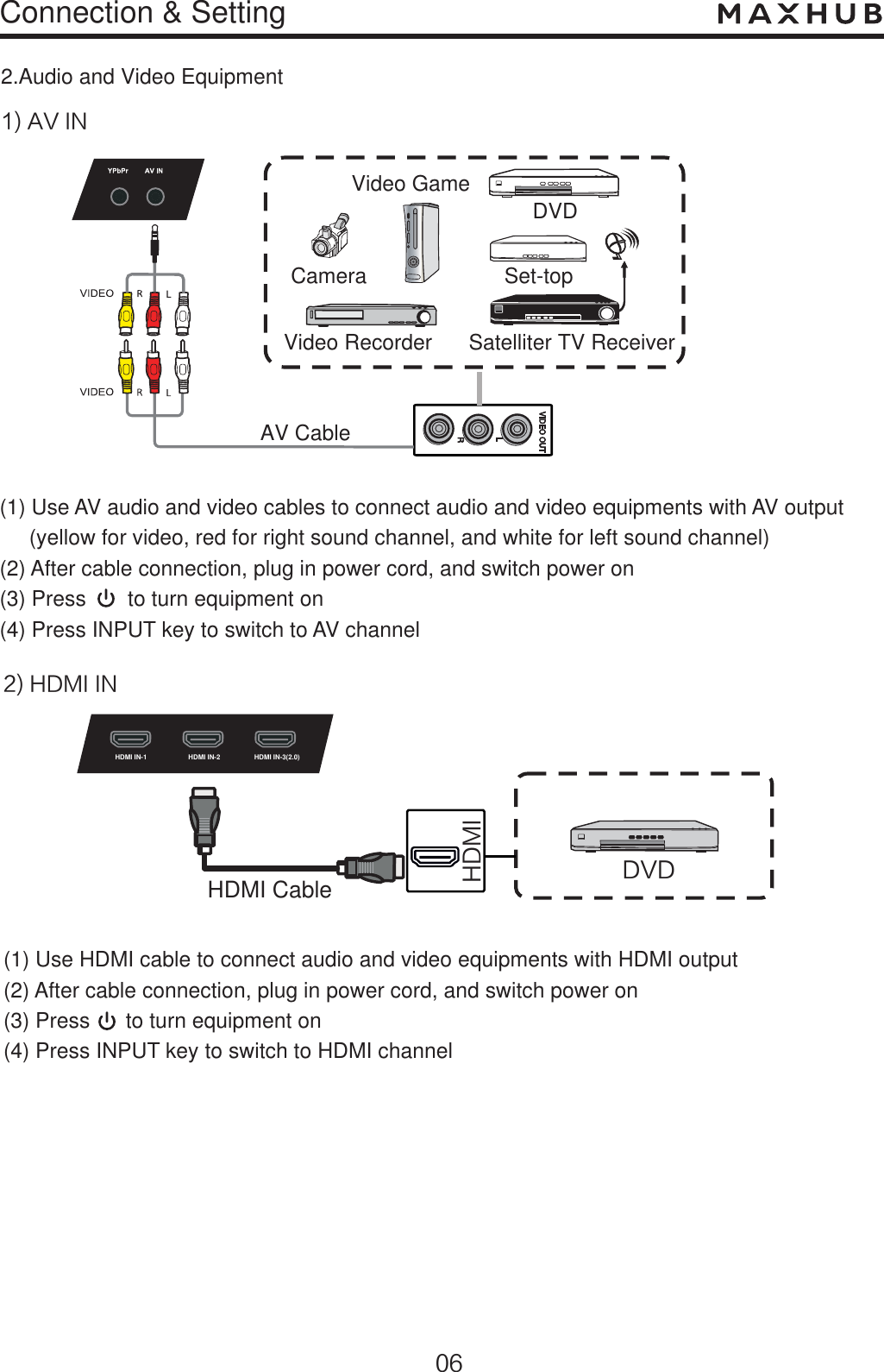 Connection &amp; Setting2.Audio and Video Equipment&quot;7*/)%.**/AV CableHDMI IN-3(2.0)CameraVideo GameSet-topDVDSatelliter TV ReceiverVideo Recorder%7%HDMI Cable)%.*HDMI IN-1 HDMI IN-2(1) Use AV audio and video cables to connect audio and video equipments with AV output      (yellow for video, red for right sound channel, and white for left sound channel)(2) After cable connection, plug in power cord, and switch power on(3) Press       to turn equipment on(4) Press INPUT key to switch to AV channel(1) Use HDMI cable to connect audio and video equipments with HDMI output(2) After cable connection, plug in power cord, and switch power on(3) Press      to turn equipment on(4) Press INPUT key to switch to HDMI channel