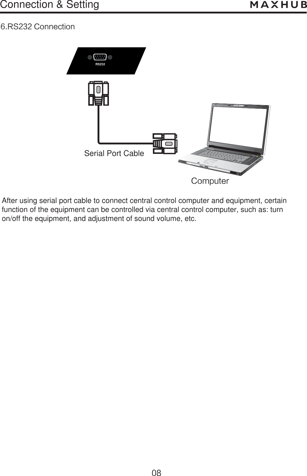 Connection &amp; Setting34$POOFDUJPOSerial Port Cable$PNQVUFSRS232After using serial port cable to connect central control computer and equipment, certainfunction of the equipment can be controlled via central control computer, such as: turn on/off the equipment, and adjustment of sound volume, etc. 