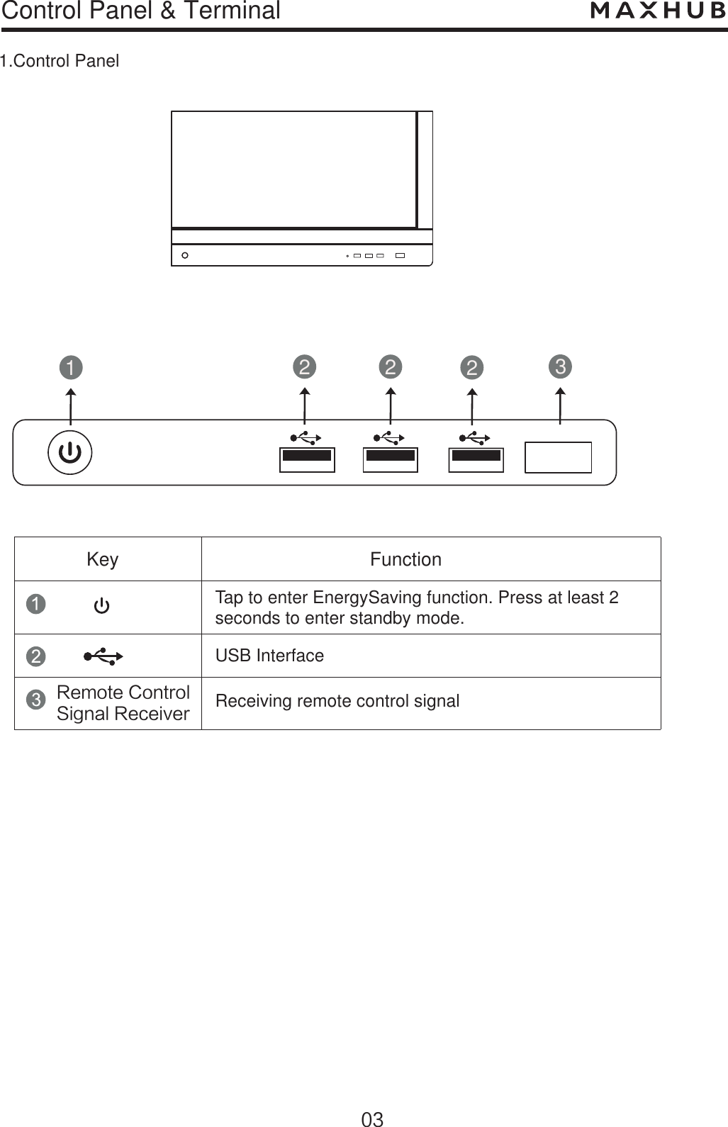 Control Panel &amp; Terminal1.Control PanelKey                                                FunctionTap to enter EnergySaving function. Press at least 2 seconds to enter standby mode.Receiving remote control signal3FNPUF$POUSPM4JHOBM3FDFJWFS122 2 3USB Interface