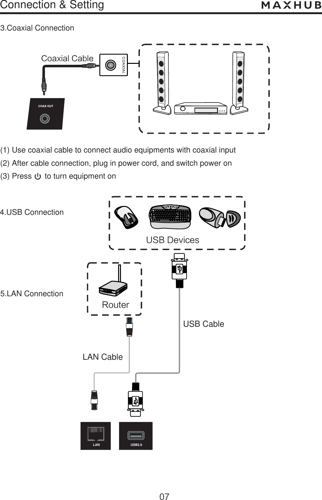 Connection &amp; Setting3.Coaxial Connection$PBYJBM$BCMFLAN USB2.04.USB Connection5.LAN Connection64#%FWJDFT3PVUFSUSB CableLAN Cable(1) Use coaxial cable to connect audio equipments with coaxial input(2) After cable connection, plug in power cord, and switch power on(3) Press      to turn equipment on  