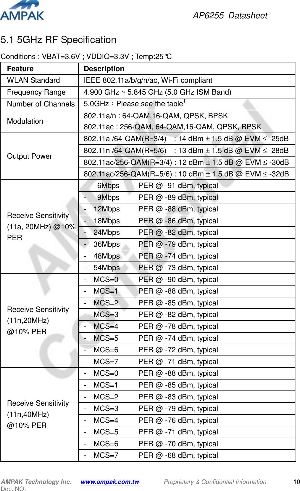 AP6255  Datasheet AMPAK Technology Inc.      www.ampak.com.tw        Proprietary &amp; Confidential Information       Doc. NO:   105.1 5GHz RF Specification Conditions : VBAT=3.6V ; VDDIO=3.3V ; Temp:25°C Feature  Description WLAN Standard  IEEE 802.11a/b/g/n/ac, Wi-Fi compliant Frequency Range    4.900 GHz ~ 5.845 GHz (5.0 GHz ISM Band) Number of Channels 5.0GHz：Please see the table1 Modulation  802.11a/n : 64-QAM,16-QAM, QPSK, BPSK   802.11ac : 256-QAM, 64-QAM,16-QAM, QPSK, BPSK Output Power 802.11a /64-QAM(R=3/4)    : 14 dBm ± 1.5 dB @ EVM ≤ -25dB 802.11n /64-QAM(R=5/6)    : 13 dBm ± 1.5 dB @ EVM ≤ -28dB 802.11ac/256-QAM(R=3/4) : 12 dBm ± 1.5 dB @ EVM ≤ -30dB 802.11ac/256-QAM(R=5/6) : 10 dBm ± 1.5 dB @ EVM ≤ -32dB Receive Sensitivity (11a, 20MHz) @10% PER -      6Mbps    PER @ -91 dBm, typical -      9Mbps     PER @ -89 dBm, typical -    12Mbps    PER @ -88 dBm, typical -    18Mbps    PER @ -86 dBm, typical -    24Mbps    PER @ -82 dBm, typical -    36Mbps    PER @ -79 dBm, typical -    48Mbps    PER @ -74 dBm, typical -    54Mbps    PER @ -73 dBm, typical Receive Sensitivity (11n,20MHz)   @10% PER -    MCS=0    PER @ -90 dBm, typical -    MCS=1      PER @ -88 dBm, typical -    MCS=2    PER @ -85 dBm, typical -    MCS=3    PER @ -82 dBm, typical -    MCS=4    PER @ -78 dBm, typical -    MCS=5    PER @ -74 dBm, typical -    MCS=6    PER @ -72 dBm, typical -    MCS=7      PER @ -71 dBm, typical Receive Sensitivity (11n,40MHz)   @10% PER -    MCS=0    PER @ -88 dBm, typical -    MCS=1      PER @ -85 dBm, typical -    MCS=2    PER @ -83 dBm, typical -    MCS=3    PER @ -79 dBm, typical -    MCS=4    PER @ -76 dBm, typical -    MCS=5    PER @ -71 dBm, typical -    MCS=6    PER @ -70 dBm, typical -    MCS=7      PER @ -68 dBm, typical 
