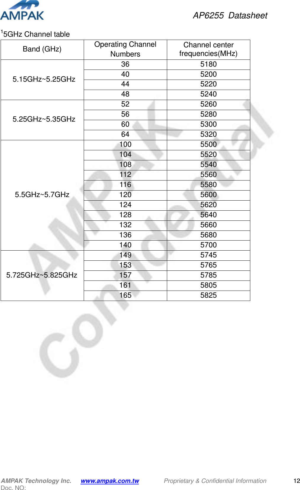 AP6255  Datasheet AMPAK Technology Inc.      www.ampak.com.tw        Proprietary &amp; Confidential Information       Doc. NO:   1215GHz Channel table Band (GHz)  Operating Channel Numbers Channel center frequencies(MHz)   5.15GHz~5.25GHz 36  5180 40  5200 44  5220 48  5240   5.25GHz~5.35GHz 52  5260 56  5280 60  5300 64  5320 5.5GHz~5.7GHz 100  5500 104  5520 108  5540 112  5560 116  5580 120  5600 124  5620 128  5640 132  5660 136  5680 140  5700 5.725GHz~5.825GHz 149  5745 153  5765 157  5785 161  5805 165  5825              