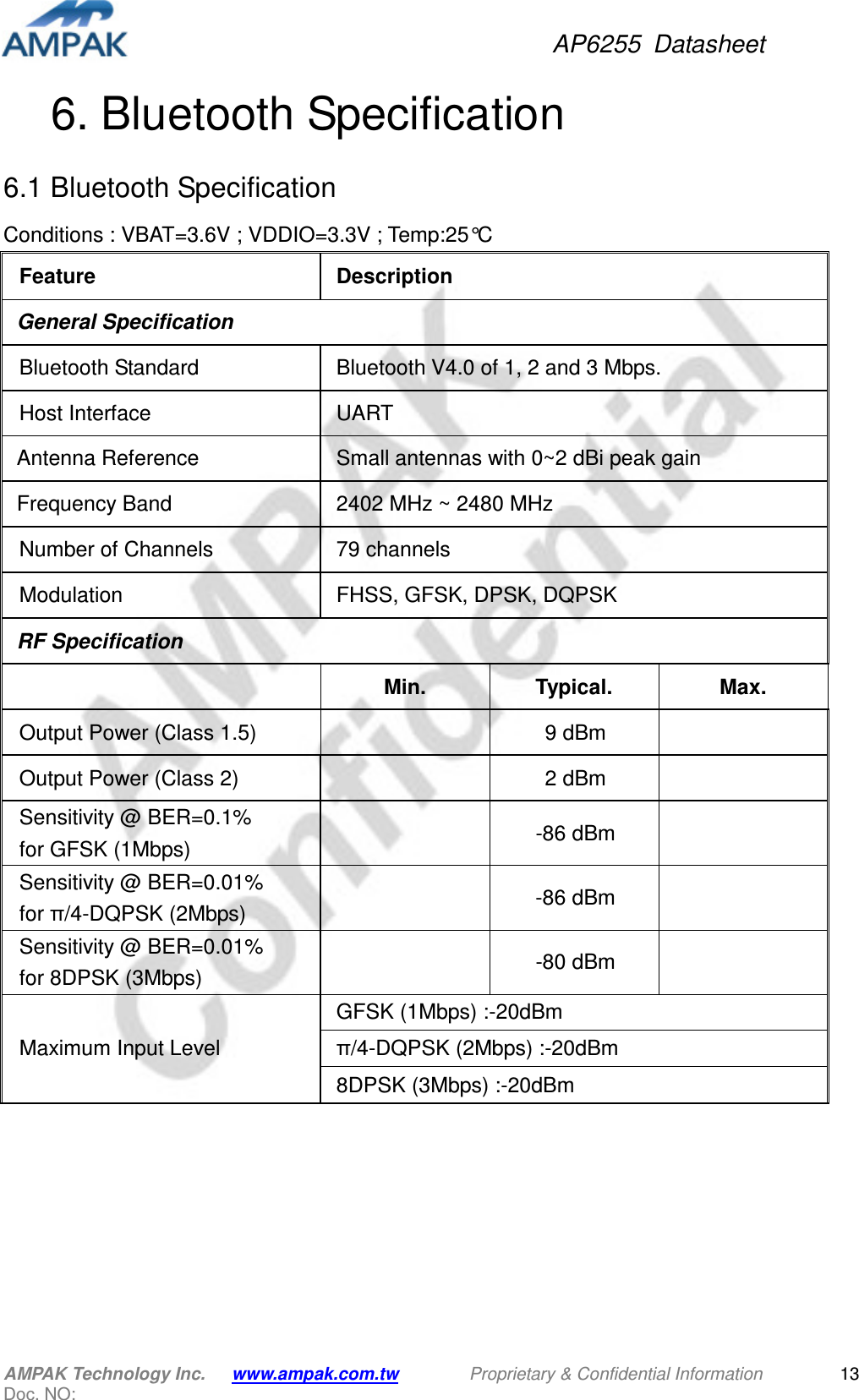 AP6255  Datasheet AMPAK Technology Inc.      www.ampak.com.tw        Proprietary &amp; Confidential Information       Doc. NO:   136. Bluetooth Specification 6.1 Bluetooth Specification Conditions : VBAT=3.6V ; VDDIO=3.3V ; Temp:25°C Feature  Description General Specification Bluetooth Standard  Bluetooth V4.0 of 1, 2 and 3 Mbps. Host Interface  UART Antenna Reference  Small antennas with 0~2 dBi peak gain   Frequency Band  2402 MHz ~ 2480 MHz Number of Channels  79 channels Modulation  FHSS, GFSK, DPSK, DQPSK RF Specification  Min.  Typical.  Max. Output Power (Class 1.5)    9 dBm   Output Power (Class 2)    2 dBm   Sensitivity @ BER=0.1% for GFSK (1Mbps)    -86 dBm   Sensitivity @ BER=0.01% for π/4-DQPSK (2Mbps)    -86 dBm   Sensitivity @ BER=0.01% for 8DPSK (3Mbps)    -80 dBm   Maximum Input Level GFSK (1Mbps) :-20dBm π/4-DQPSK (2Mbps) :-20dBm 8DPSK (3Mbps) :-20dBm       
