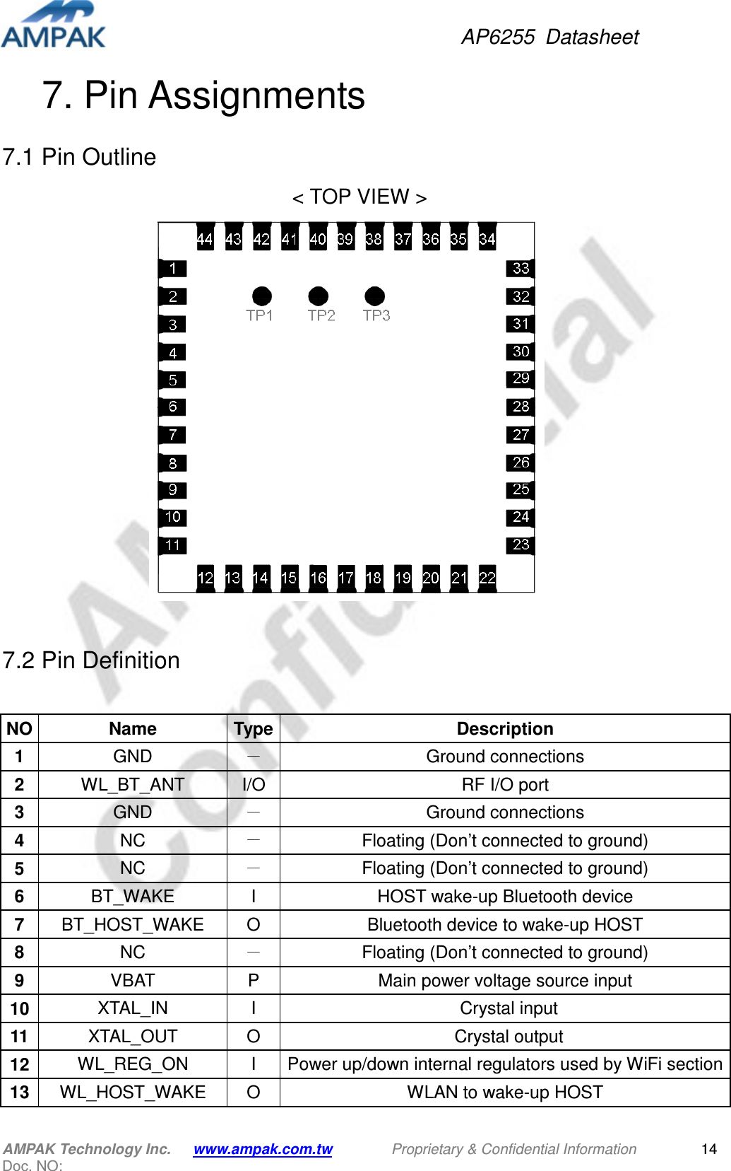 AP6255  Datasheet AMPAK Technology Inc.      www.ampak.com.tw        Proprietary &amp; Confidential Information       Doc. NO:   147. Pin Assignments 7.1 Pin Outline &lt; TOP VIEW &gt;   7.2 Pin Definition  NO Name  Type Description 1  GND  － Ground connections 2  WL_BT_ANT  I/O  RF I/O port 3  GND  － Ground connections 4  NC  － Floating (Don’t connected to ground) 5  NC  － Floating (Don’t connected to ground) 6  BT_WAKE  I  HOST wake-up Bluetooth device 7  BT_HOST_WAKE  O  Bluetooth device to wake-up HOST 8  NC  － Floating (Don’t connected to ground) 9  VBAT  P  Main power voltage source input 10 XTAL_IN  I  Crystal input   11 XTAL_OUT  O  Crystal output   12 WL_REG_ON  I  Power up/down internal regulators used by WiFi section 13 WL_HOST_WAKE  O  WLAN to wake-up HOST 