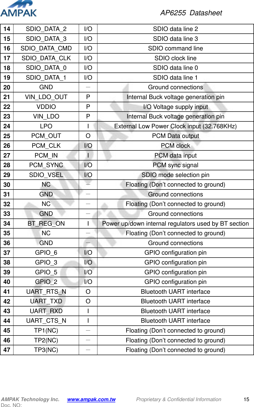 AP6255  Datasheet AMPAK Technology Inc.      www.ampak.com.tw        Proprietary &amp; Confidential Information       Doc. NO:   1514 SDIO_DATA_2  I/O  SDIO data line 2 15 SDIO_DATA_3  I/O  SDIO data line 3 16 SDIO_DATA_CMD  I/O  SDIO command line 17 SDIO_DATA_CLK  I/O  SDIO clock line   18 SDIO_DATA_0  I/O  SDIO data line 0 19 SDIO_DATA_1  I/O  SDIO data line 1 20 GND  － Ground connections 21 VIN_LDO_OUT  P  Internal Buck voltage generation pin 22 VDDIO  P  I/O Voltage supply input 23 VIN_LDO  P  Internal Buck voltage generation pin 24 LPO  I  External Low Power Clock input (32.768KHz) 25 PCM_OUT  O  PCM Data output 26 PCM_CLK  I/O  PCM clock 27 PCM_IN  I  PCM data input 28 PCM_SYNC  I/O  PCM sync signal 29 SDIO_VSEL  I/O  SDIO mode selection pin 30 NC  － Floating (Don’t connected to ground) 31 GND  － Ground connections 32 NC  － Floating (Don’t connected to ground) 33 GND  － Ground connections 34 BT_REG_ON  I  Power up/down internal regulators used by BT section 35 NC  － Floating (Don’t connected to ground) 36 GND  － Ground connections 37 GPIO_6  I/O  GPIO configuration pin 38 GPIO_3  I/O  GPIO configuration pin 39 GPIO_5  I/O  GPIO configuration pin 40 GPIO_2  I/O  GPIO configuration pin 41 UART_RTS_N  O  Bluetooth UART interface 42 UART_TXD  O  Bluetooth UART interface 43 UART_RXD  I  Bluetooth UART interface 44 UART_CTS_N  I  Bluetooth UART interface 45 TP1(NC)  － Floating (Don’t connected to ground) 46 TP2(NC)  － Floating (Don’t connected to ground) 47 TP3(NC)  － Floating (Don’t connected to ground)  