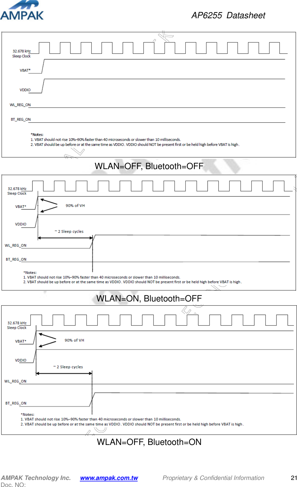 AP6255  Datasheet AMPAK Technology Inc.      www.ampak.com.tw        Proprietary &amp; Confidential Information       Doc. NO:   21 WLAN=OFF, Bluetooth=OFF  WLAN=ON, Bluetooth=OFF  WLAN=OFF, Bluetooth=ON  