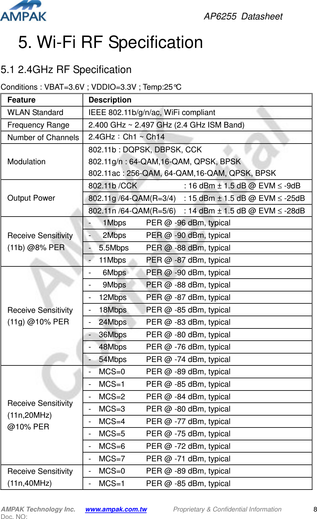 AP6255  Datasheet AMPAK Technology Inc.      www.ampak.com.tw        Proprietary &amp; Confidential Information       Doc. NO:   8 5. Wi-Fi RF Specification 5.1 2.4GHz RF Specification Conditions : VBAT=3.6V ; VDDIO=3.3V ; Temp:25°C Feature  Description WLAN Standard  IEEE 802.11b/g/n/ac, WiFi compliant Frequency Range    2.400 GHz ~ 2.497 GHz (2.4 GHz ISM Band) Number of Channels 2.4GHz：Ch1 ~ Ch14 Modulation 802.11b : DQPSK, DBPSK, CCK 802.11g/n : 64-QAM,16-QAM, QPSK, BPSK   802.11ac : 256-QAM, 64-QAM,16-QAM, QPSK, BPSK Output Power 802.11b /CCK                        : 16 dBm ± 1.5 dB @ EVM ≤ -9dB 802.11g /64-QAM(R=3/4)    : 15 dBm ± 1.5 dB @ EVM ≤ -25dB 802.11n /64-QAM(R=5/6)    : 14 dBm ± 1.5 dB @ EVM ≤ -28dB Receive Sensitivity (11b) @8% PER -     1Mbps     PER @ -96 dBm, typical -     2Mbps    PER @ -90 dBm, typical -   5.5Mbps   PER @ -88 dBm, typical -    11Mbps    PER @ -87 dBm, typical Receive Sensitivity (11g) @10% PER -      6Mbps    PER @ -90 dBm, typical -      9Mbps     PER @ -88 dBm, typical -    12Mbps    PER @ -87 dBm, typical -    18Mbps    PER @ -85 dBm, typical -    24Mbps    PER @ -83 dBm, typical -    36Mbps    PER @ -80 dBm, typical -    48Mbps    PER @ -76 dBm, typical -    54Mbps    PER @ -74 dBm, typical Receive Sensitivity (11n,20MHz)   @10% PER -    MCS=0    PER @ -89 dBm, typical -    MCS=1      PER @ -85 dBm, typical -    MCS=2    PER @ -84 dBm, typical -    MCS=3    PER @ -80 dBm, typical -    MCS=4    PER @ -77 dBm, typical -    MCS=5    PER @ -75 dBm, typical -    MCS=6    PER @ -72 dBm, typical -    MCS=7      PER @ -71 dBm, typical Receive Sensitivity (11n,40MHz)   -    MCS=0    PER @ -89 dBm, typical -    MCS=1      PER @ -85 dBm, typical 