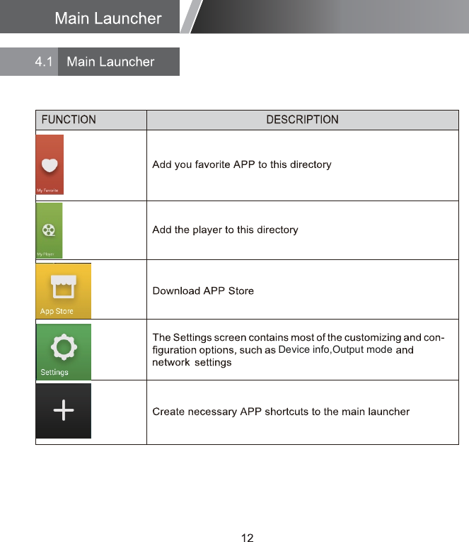 Device info,Output mode
