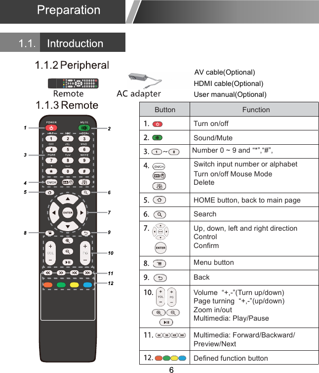 &szlig;&Ecirc; &frac12;&iquest;&frac34;&acute;&raquo;&oslash;&Ntilde;&deg;&not;&middot;&plusmn;&sup2;&iquest;&acute;&divide;&Euml;-&raquo;&reg; &sup3;&iquest;&sup2;&laquo;&iquest;&acute;&oslash;&Ntilde;&deg;&not;&middot;&plusmn;&sup2;&iquest;&acute;&divide;&Oslash;&Uuml;&Oacute;&times; &frac12;&iquest;&frac34;&acute;&raquo;&oslash;&Ntilde;&deg;&not;&middot;&plusmn;&sup2;&iquest;&acute;&divide;Button FunctionTurn on/offSound/MuteNumber 0   ~ 9 and &ldquo;*&rdquo;,&ldquo;#&rdquo;,DeleteHOME button, back to main pageSearchUp, down, left and right directionControlConfirmMenu buttonBackVolume  &ldquo;+,-&rdquo;(Turn up/down)Page turning  &ldquo;+,-&rdquo;(up/down)Zoom in/outMultimedia: Play/PauseMultimedia: Forward/Backward/Preview/NextDefined function buttonSwitch input number or alphabetTurn on/off Mouse Mode
