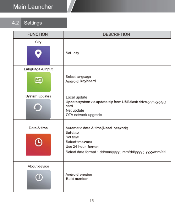 15Local updateNet updateOTA network upgrade