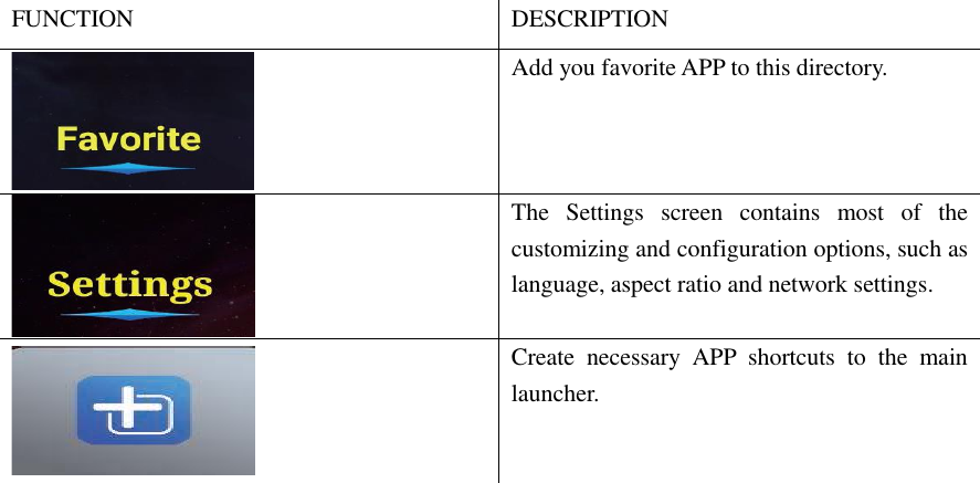 FUNCTION DESCRIPTION  Add you favorite APP to this directory.  The  Settings  screen  contains  most  of  the customizing and configuration options, such as language, aspect ratio and network settings.      Create  necessary  APP  shortcuts  to  the  main launcher.                              