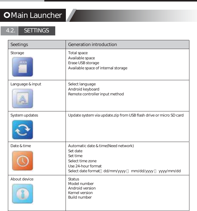 Seetings Generation introductionStorage Total spaceAvailable spaceErase USB storageAvailable space of internal storageLanguage &amp; input Select languageAndroid keyboardRemote controller input methodSystem updates Update system via update.zip from USB flash drive or micro SD cardDate &amp; time Automatic date &amp; time(Need network)Set dateSet timeSelect time zoneUse 24-hour formatSelect date format：dd/mm/yyyy 、 mm/dd/yyyy 、 yyyy/mm/ddAbout device StatusModel numberAndroid versionKernel versionBuild numberMain Launcher4.2.       SETTINGS