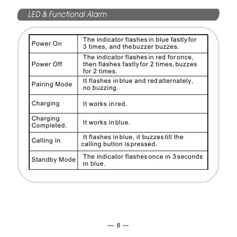 LED &amp; Functional Alarm8Power On       The indicator flashes in blue fastly for 3 times, and the buzzer buzzes.Power Off      The indicator flashes in red for once, then flashes fastly for 2 times, buzzes for 2 times.Pairing Mode    It flashes in blue and red alternately, no buzzing.Charging        It works in red.  Charging Completed.  It works in blue.Calling In       It flashes in blue, it buzzes till the calling button is pressed.Standby Mode    The indicator flashes once in 3 seconds in blue.