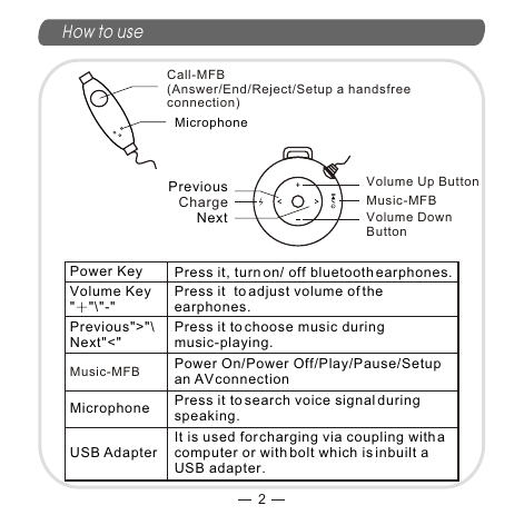 How to use2Power Key  Press it, turn on/ off bluetooth earphones.Volume Key&quot; &quot;\&quot;-&quot;Press it  to adjust volume of the earphones.Previous&quot;&gt;&quot;\Next&quot;&lt;&quot;Press it to choose music during music-playing.Power On/Power Off/Play/Pause/Setup an AV connectionMicrophone  Press it to search voice signal during speaking.USB Adapter It is used for charging via coupling with a computer or with bolt which is inbuilt a USB adapter.Call-MFB(Answer/End/Reject/Setup a handsfree connection)Volume Up ButtonMusic-MFBVolume Down ButtonChargePreviousNextMusic-MFBMicrophone 