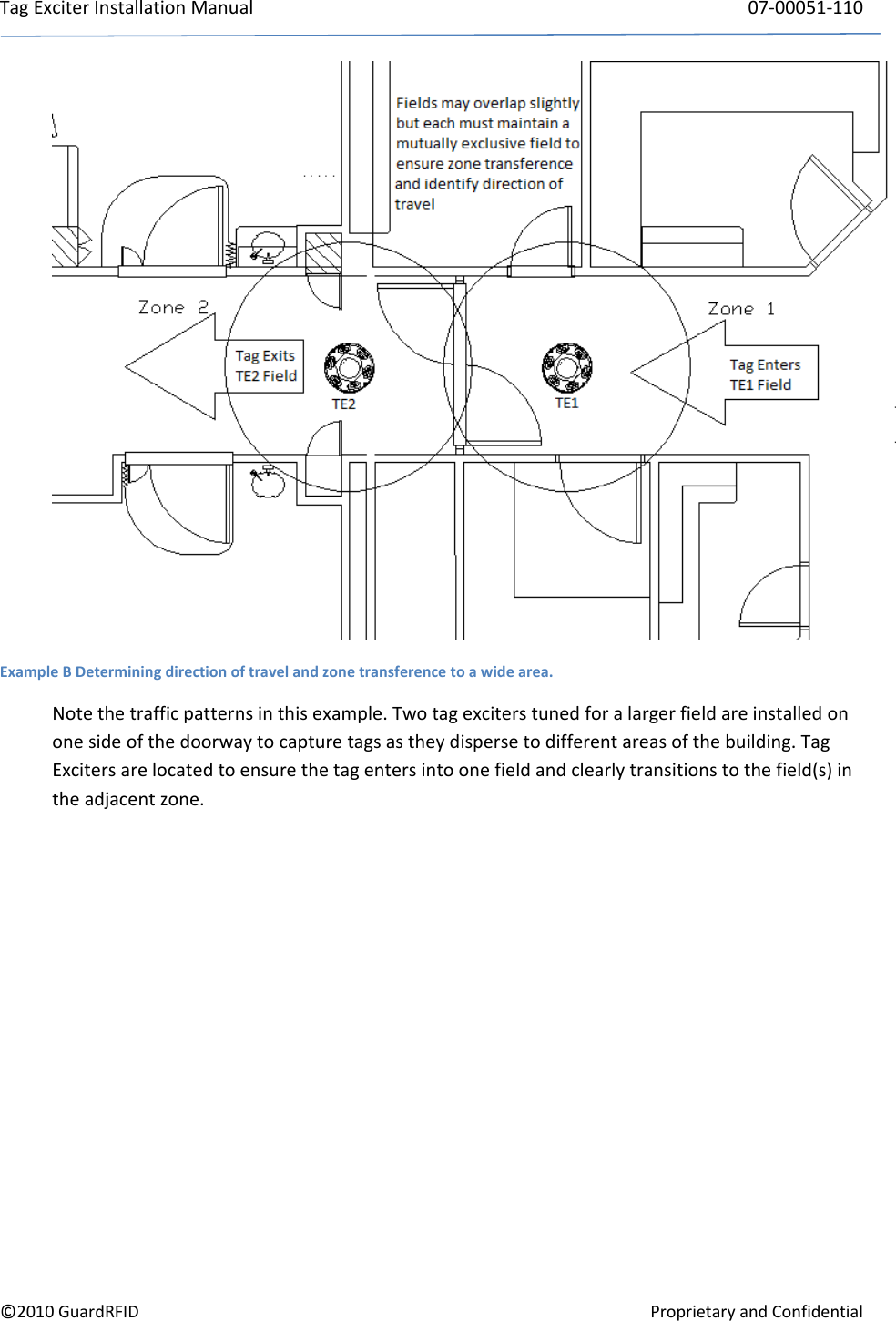 TagExciterInstallationManual 07‐00051‐110©2010GuardRFIDProprietaryandConfidentialExampleBDeterminingdirectionoftravelandzonetransferencetoawidearea.Notethetrafficpatternsinthisexample.Twotagexciterstunedforalargerfieldareinstalledononesideofthedoorwaytocapturetagsastheydispersetodifferentareasofthebuilding.TagExcitersarelocatedtoensurethetagentersintoonefieldandclearlytransitionstothefield(s)intheadjacentzone.