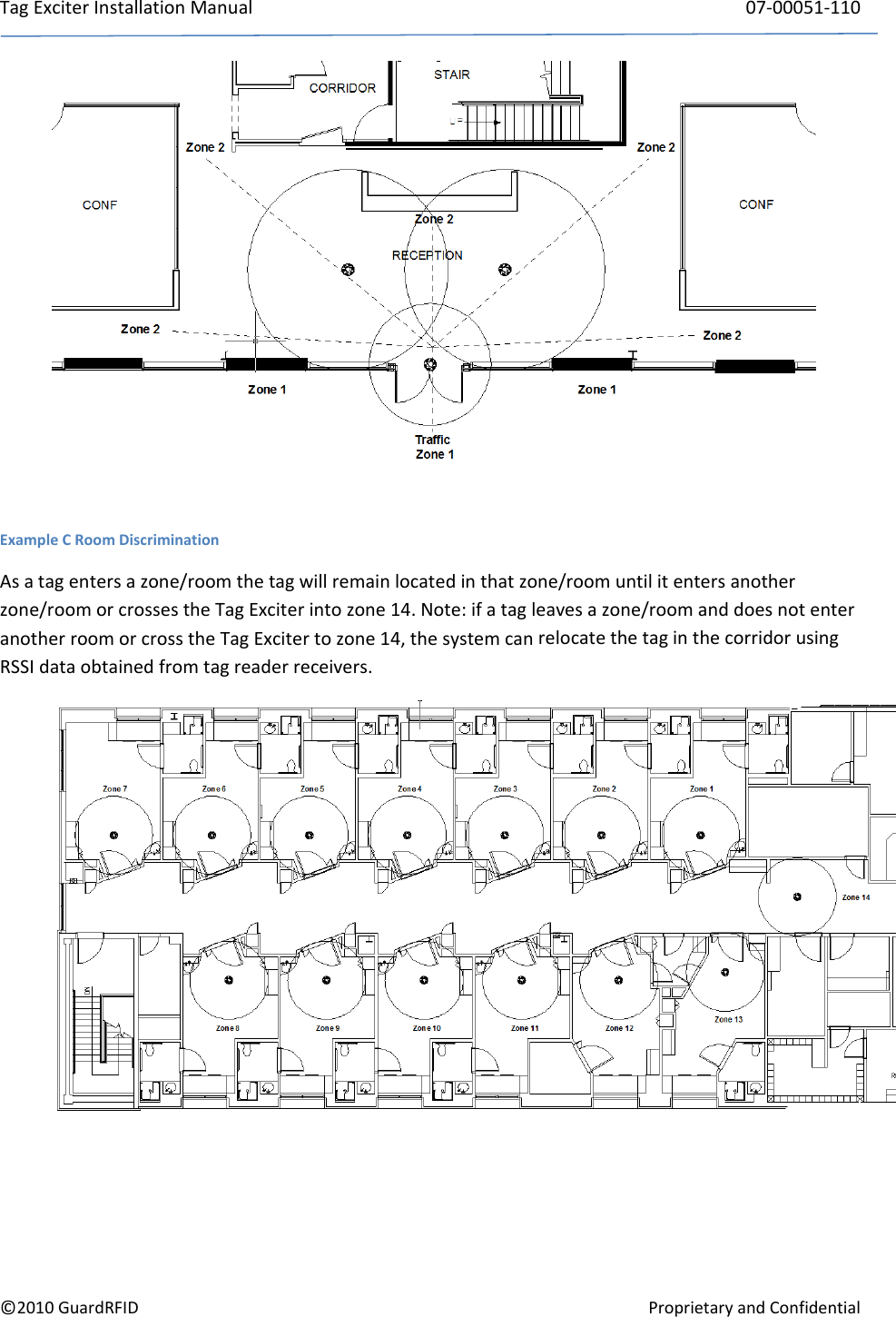 TagExciterInstallationManual 07‐00051‐110©2010GuardRFIDProprietaryandConfidentialExampleCRoomDiscriminationAsatagentersazone/roomthetagwillremainlocatedinthatzone/roomuntilitentersanotherzone/roomorcrossestheTagExciterintozone14.Note:ifatagleavesazone/roomanddoesnotenteranotherroomorcrosstheTagExcitertozone14,thesystemcanrelocatethetaginthecorridorusingRSSIdataobtainedfromtagreaderreceivers.