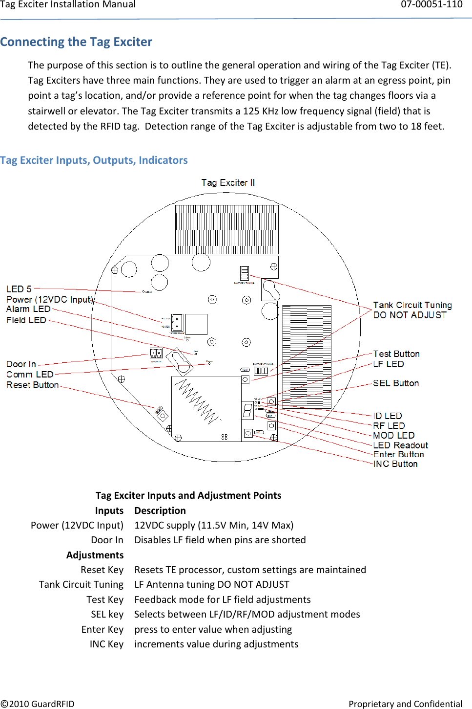 TagExciterInstallationManual 07‐00051‐110©2010GuardRFIDProprietaryandConfidentialConnectingtheTagExciterThepurposeofthissectionistooutlinethegeneraloperationandwiringoftheTagExciter(TE).TagExcitershavethreemainfunctions.Theyareusedtotriggeranalarmatanegresspoint,pinpointatag’slocation,and/orprovideareferencepointforwhenthetagchangesfloorsviaastairwellorelevator.TheTagExcitertransmitsa125KHzlowfrequencysignal(field)thatisdetectedbytheRFIDtag.DetectionrangeoftheTagExciterisadjustablefromtwoto18feet.TagExciterInputs,Outputs,IndicatorsTagExciterInputsandAdjustmentPointsInputsDescriptionPower(12VDCInput)12VDCsupply(11.5VMin,14VMax)DoorInDisablesLFfieldwhenpinsareshortedAdjustmentsResetKeyResetsTEprocessor,customsettingsaremaintainedTankCircuitTuningLFAntennatuningDONOTADJUSTTestKeyFeedbackmodeforLFfieldadjustmentsSELkeySelectsbetweenLF/ID/RF/MODadjustmentmodesEnterKeypresstoentervaluewhenadjustingINCKeyincrementsvalueduringadjustments