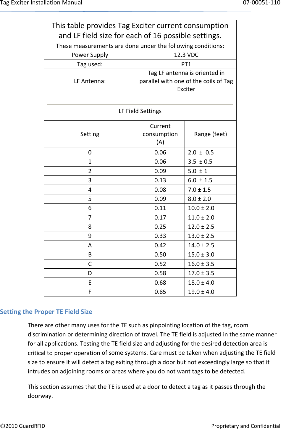 TagExciterInstallationManual 07‐00051‐110©2010GuardRFIDProprietaryandConfidentialThistableprovidesTagExcitercurrentconsumptionandLFfieldsizeforeachof16possiblesettings.Thesemeasurementsaredoneunderthefollowingconditions:PowerSupply12.3VDCTagused:PT1LFAntenna:TagLFantennaisorientedinparallelwithoneofthecoilsofTagExciterLFFieldSettingsSettingCurrentconsumption(A)Range(feet)00.062.0±0.510.063.5±0.520.095.0±130.136.0±1.540.087.0±1.550.098.0±2.060.1110.0±2.070.1711.0±2.080.2512.0±2.590.3313.0±2.5A0.4214.0±2.5B0.5015.0±3.0C0.5216.0±3.5D0.5817.0±3.5E0.6818.0±4.0F0.8519.0±4.0SettingtheProperTEFieldSizeThereareothermanyusesfortheTEsuchaspinpointinglocationofthetag,roomdiscriminationordeterminingdirectionoftravel.TheTEfieldisadjustedinthesamemannerforallapplications.TestingtheTEfieldsizeandadjustingforthedesireddetectionareaiscriticaltoproperoperationofsomesystems.CaremustbetakenwhenadjustingtheTEfieldsizetoensureitwilldetectatagexitingthroughadoorbutnotexceedinglylargesothatitintrudesonadjoiningroomsorareaswhereyoudonotwanttagstobedetected.ThissectionassumesthattheTEisusedatadoortodetectatagasitpassesthroughthedoorway.