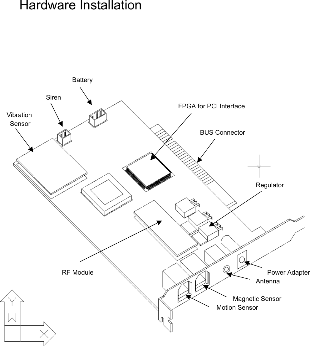   Hardware Installation                              Battery                Siren           FPGA for PCI Interface   Vibration                                                       Sensor                                                                                                             BUS Connector                                                                                                                                                            Regulator                                                                                              RF Module                                                     Power Adapter                                                                               Antenna                                                                                                                                                 Magnetic Sensor                                                                   Motion Sensor                   