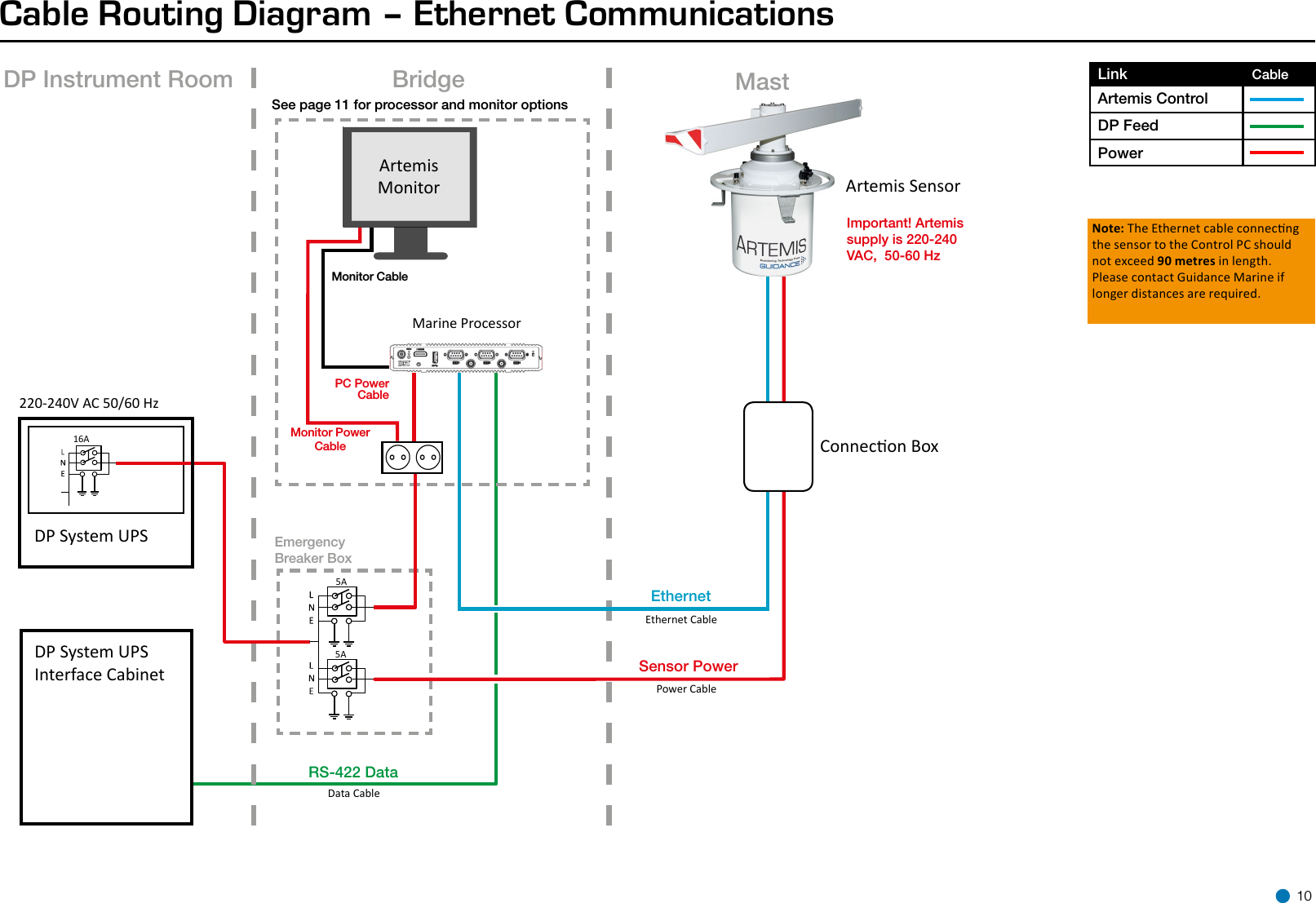 Cable Routing Diagram – Ethernet CommunicationsEthernetSensor PowerRS-422 Data16A5ADP System UPSDP System UPS Interface CabinetArtemis MonitorMonitor CableDP Instrument Room Bridge MastEmergency Breaker BoxSee page 11 for processor and monitor options5AConnecon BoxPC PowerCableMonitor Power CableMarine ProcessorData CableEthernet CablePower Cable220-240V AC 50/60 HzNote: The Ethernet cable connecng the sensor to the Control PC should not exceed 90 metres in length. Please contact Guidance Marine if longer distances are required.Link                                 CableArtemis ControlDP FeedPowerArtemis SensorImportant! Artemis supply is 220-240 VAC,  50-60 Hz 10
