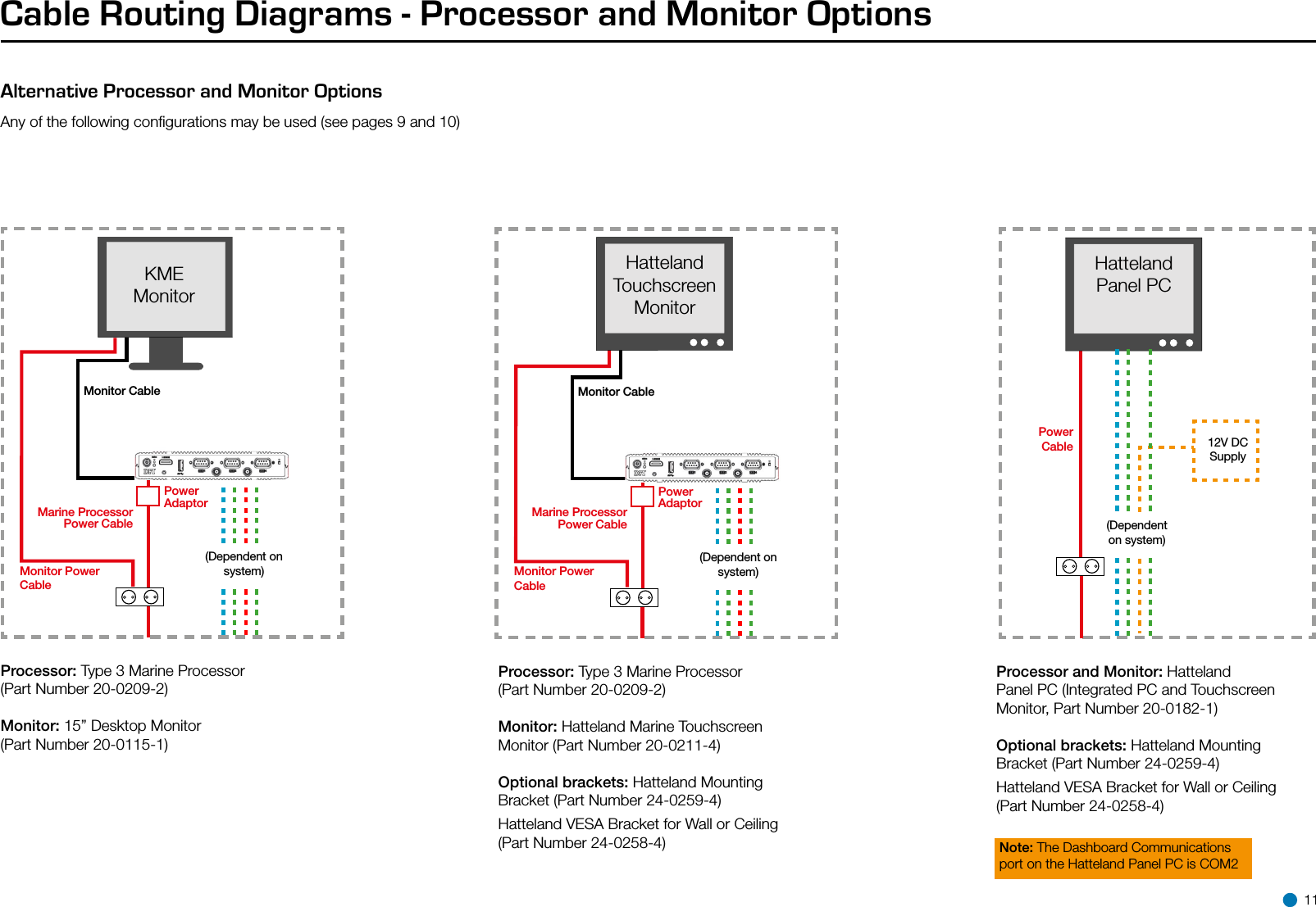 Cable Routing Diagrams - Processor and Monitor OptionsAlternative Processor and Monitor OptionsAny of the following conﬁgurations may be used (see pages 9 and 10)Processor: Type 3 Marine Processor (Part Number 20-0209-2)Monitor: 15” Desktop Monitor (Part Number 20-0115-1)KME MonitorMonitor PowerCableMonitor CablePower AdaptorMarine Processor Power CableProcessor: Type 3 Marine Processor (Part Number 20-0209-2)Monitor: Hatteland Marine Touchscreen Monitor (Part Number 20-0211-4)Optional brackets: Hatteland Mounting Bracket (Part Number 24-0259-4)Hatteland VESA Bracket for Wall or Ceiling (Part Number 24-0258-4)Power CableProcessor and Monitor: HattelandPanel PC (Integrated PC and TouchscreenMonitor, Part Number 20-0182-1)Optional brackets: Hatteland Mounting Bracket (Part Number 24-0259-4)Hatteland VESA Bracket for Wall or Ceiling (Part Number 24-0258-4)Hatteland Panel PCNote: The Dashboard Communicationsport on the Hatteland Panel PC is COM2(Dependent on system) Monitor PowerCableMonitor CablePower AdaptorMarine Processor Power Cable(Dependent on system)Hatteland Touchscreen Monitor(Dependenton system)12V DCSupply 11