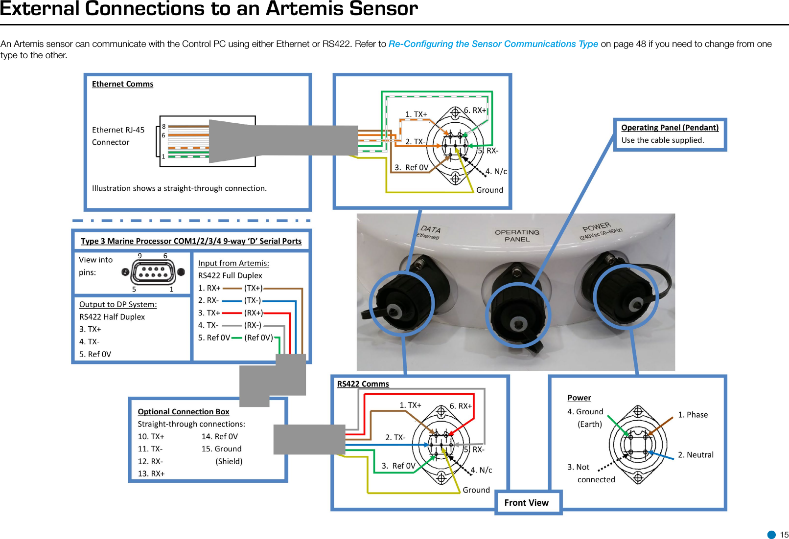 External Connections to an Artemis SensorAn Artemis sensor can communicate with the Control PC using either Ethernet or RS422. Refer to Re-Conﬁguring the Sensor Communications Type on page 48 if you need to change from one type to the other. 15