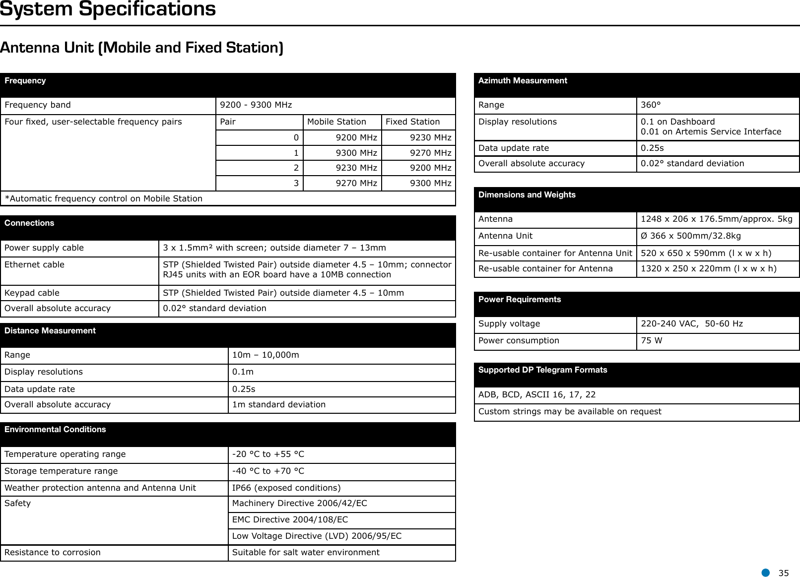 l 35FrequencyFrequency band 9200 - 9300 MHzFour xed, user-selectable frequency pairs Pair Mobile Station Fixed Station0 9200 MHz 9230 MHz1 9300 MHz 9270 MHz2 9230 MHz 9200 MHz3 9270 MHz 9300 MHz*Automatic frequency control on Mobile StationSystem SpecificationsAzimuth MeasurementRange 360°Display resolutions 0.1 on Dashboard 0.01 on Artemis Service InterfaceData update rate 0.25sOverall absolute accuracy 0.02° standard deviationConnectionsPower supply cable 3 x 1.5mm² with screen; outside diameter 7 – 13mmEthernet cable STP (Shielded Twisted Pair) outside diameter 4.5 – 10mm; connector RJ45 units with an EOR board have a 10MB connectionKeypad cable STP (Shielded Twisted Pair) outside diameter 4.5 – 10mmOverall absolute accuracy 0.02° standard deviationDimensions and WeightsAntenna 1248 x 206 x 176.5mm/approx. 5kgAntenna Unit Ø 366 x 500mm/32.8kgRe-usable container for Antenna Unit 520 x 650 x 590mm (l x w x h)Re-usable container for Antenna 1320 x 250 x 220mm (l x w x h)Distance MeasurementRange 10m – 10,000mDisplay resolutions 0.1mData update rate 0.25sOverall absolute accuracy 1m standard deviationPower RequirementsSupply voltage 220-240 VAC,  50-60 HzPower consumption 75 WEnvironmental ConditionsTemperature operating range -20 °C to +55 °CStorage temperature range -40 °C to +70 °CWeather protection antenna and Antenna Unit IP66 (exposed conditions)Safety Machinery Directive 2006/42/ECEMC Directive 2004/108/ECLow Voltage Directive (LVD) 2006/95/ECResistance to corrosion Suitable for salt water environmentAntenna Unit (Mobile and Fixed Station)Supported DP Telegram FormatsADB, BCD, ASCII 16, 17, 22Custom strings may be available on request