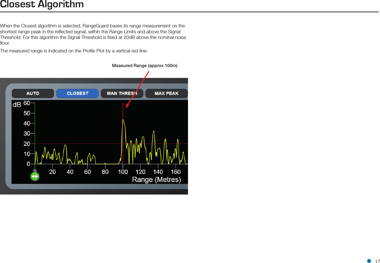 l 17Closest AlgorithmWhen the Closest algorithm is selected, RangeGuard bases its range measurement on the shortest range peak in the reﬂected signal, within the Range Limits and above the Signal Threshold. For this algorithm the Signal Threshold is ﬁxed at 20dB above the nominal noise ﬂoor. The measured range is indicated on the Proﬁle Plot by a vertical red line:                                                 Measured Range (approx 100m)