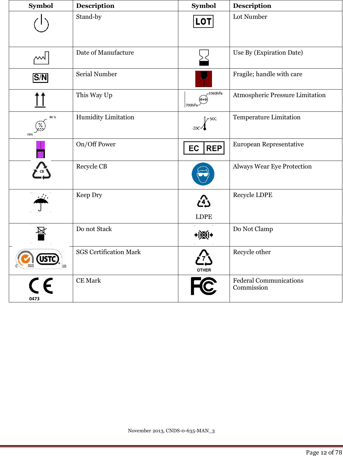 November 2013, CNDS-0-635-MAN_3     Page 12 of 78  Symbol Description Symbol Description   Stand-by   Lot Number  Date of Manufacture  Use By (Expiration Date) S/N Serial Number  Fragile; handle with care  This Way Up    Atmospheric Pressure Limitation  Humidity Limitation  Temperature Limitation  On/Off Power    European Representative  Recycle CB  Always Wear Eye Protection   Keep Dry  LDPE Recycle LDPE  Do not Stack  Do Not Clamp  SGS Certification Mark  Recycle other                 0473 CE Mark  Federal Communications Commission 