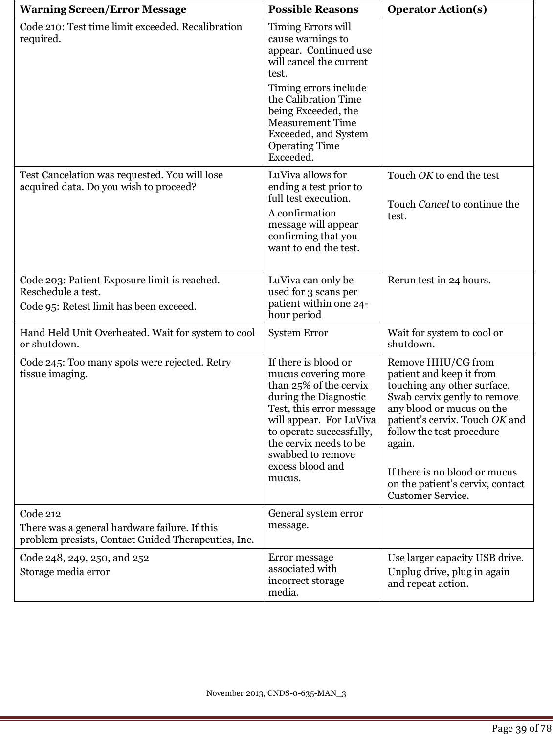 November 2013, CNDS-0-635-MAN_3     Page 39 of 78  Warning Screen/Error Message Possible Reasons Operator Action(s) Code 210: Test time limit exceeded. Recalibration required. Timing Errors will cause warnings to appear.  Continued use will cancel the current test.   Timing errors include the Calibration Time being Exceeded, the Measurement Time Exceeded, and System Operating Time Exceeded.  Test Cancelation was requested. You will lose acquired data. Do you wish to proceed? LuViva allows for ending a test prior to full test execution.  A confirmation message will appear confirming that you want to end the test.  Touch OK to end the test  Touch Cancel to continue the test.  Code 203: Patient Exposure limit is reached. Reschedule a test.  Code 95: Retest limit has been exceeed.  LuViva can only be used for 3 scans per patient within one 24- hour period  Rerun test in 24 hours. Hand Held Unit Overheated. Wait for system to cool or shutdown. System Error Wait for system to cool or shutdown.  Code 245: Too many spots were rejected. Retry tissue imaging.  If there is blood or mucus covering more than 25% of the cervix during the Diagnostic Test, this error message will appear.  For LuViva to operate successfully, the cervix needs to be swabbed to remove excess blood and mucus.    Remove HHU/CG from patient and keep it from touching any other surface.  Swab cervix gently to remove any blood or mucus on the patient’s cervix. Touch OK and follow the test procedure again.   If there is no blood or mucus on the patient’s cervix, contact Customer Service. Code 212 There was a general hardware failure. If this problem presists, Contact Guided Therapeutics, Inc.  General system error message.  Code 248, 249, 250, and 252 Storage media error Error message associated with incorrect storage media. Use larger capacity USB drive. Unplug drive, plug in again and repeat action.    