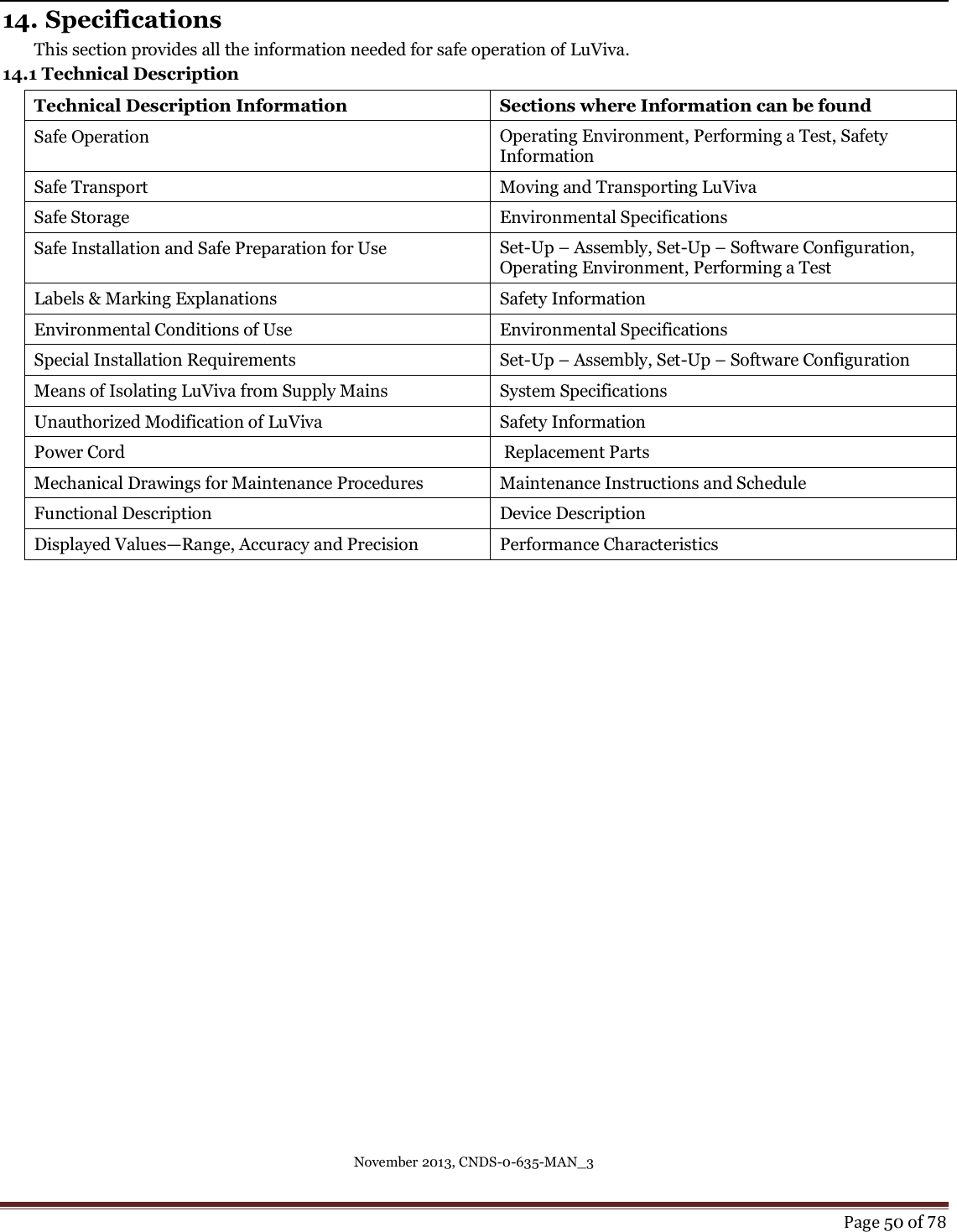 November 2013, CNDS-0-635-MAN_3     Page 50 of 78   14. Specifications This section provides all the information needed for safe operation of LuViva. 14.1 Technical Description Technical Description Information Sections where Information can be found Safe Operation Operating Environment, Performing a Test, Safety Information Safe Transport Moving and Transporting LuViva Safe Storage Environmental Specifications Safe Installation and Safe Preparation for Use Set-Up – Assembly, Set-Up – Software Configuration, Operating Environment, Performing a Test Labels &amp; Marking Explanations Safety Information Environmental Conditions of Use Environmental Specifications Special Installation Requirements Set-Up – Assembly, Set-Up – Software Configuration Means of Isolating LuViva from Supply Mains System Specifications Unauthorized Modification of LuViva Safety Information Power Cord   Replacement Parts Mechanical Drawings for Maintenance Procedures Maintenance Instructions and Schedule Functional Description Device Description Displayed Values—Range, Accuracy and Precision Performance Characteristics      