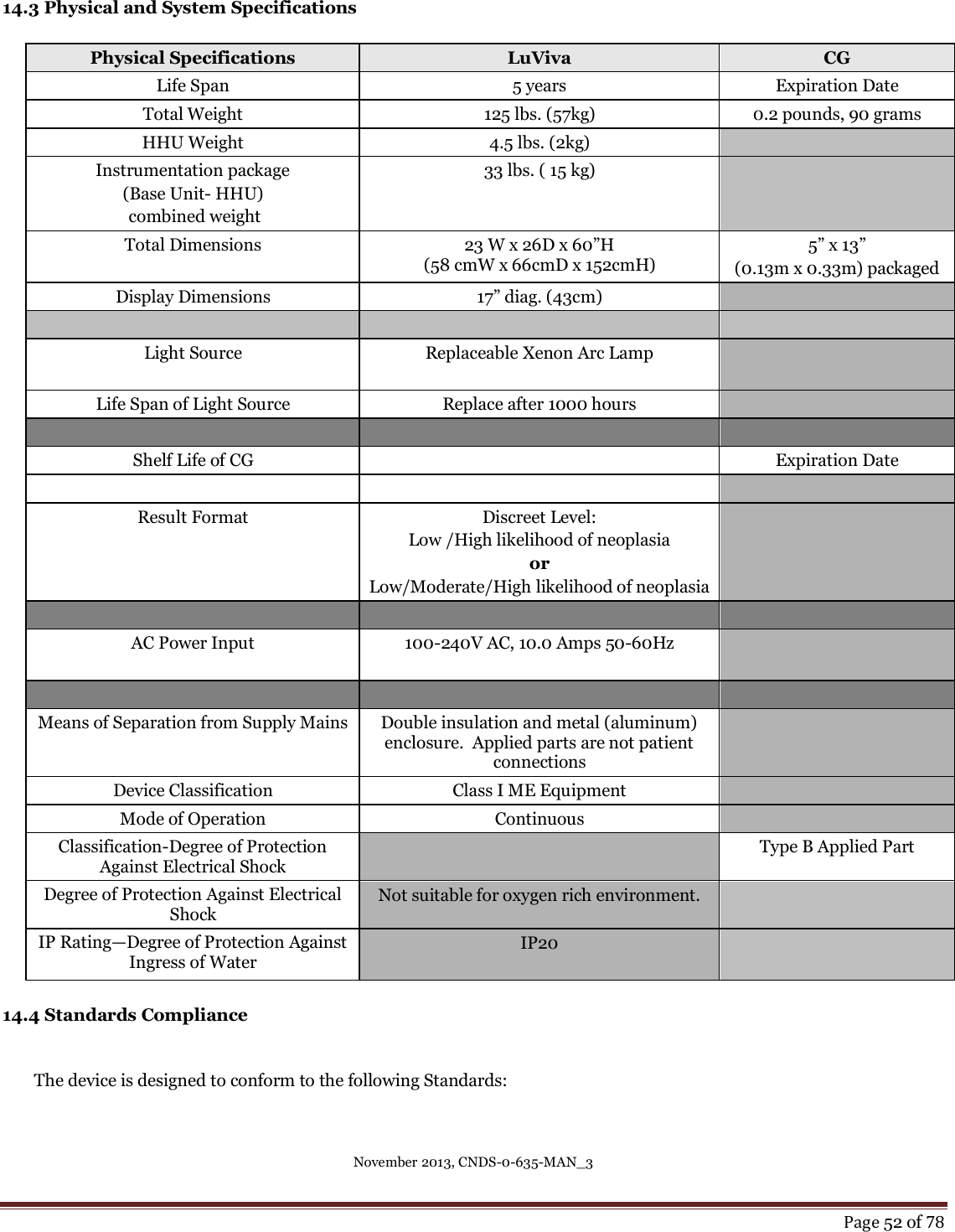November 2013, CNDS-0-635-MAN_3     Page 52 of 78   14.3 Physical and System Specifications  Physical Specifications LuViva CG Life Span 5 years Expiration Date Total Weight 125 lbs. (57kg) 0.2 pounds, 90 grams HHU Weight 4.5 lbs. (2kg)  Instrumentation package  (Base Unit- HHU)  combined weight  33 lbs. ( 15 kg)  Total Dimensions 23 W x 26D x 60”H  (58 cmW x 66cmD x 152cmH) 5” x 13” (0.13m x 0.33m) packaged Display Dimensions 17” diag. (43cm)     Light Source Replaceable Xenon Arc Lamp   Life Span of Light Source Replace after 1000 hours     Shelf Life of CG  Expiration Date    Result Format Discreet Level:  Low /High likelihood of neoplasia or Low/Moderate/High likelihood of neoplasia     AC Power Input 100-240V AC, 10.0 Amps 50-60Hz       Means of Separation from Supply Mains Double insulation and metal (aluminum) enclosure.  Applied parts are not patient connections  Device Classification Class I ME Equipment  Mode of Operation Continuous  Classification-Degree of Protection Against Electrical Shock  Type B Applied Part Degree of Protection Against Electrical Shock Not suitable for oxygen rich environment.  IP Rating—Degree of Protection Against Ingress of Water IP20    14.4 Standards Compliance   The device is designed to conform to the following Standards:   