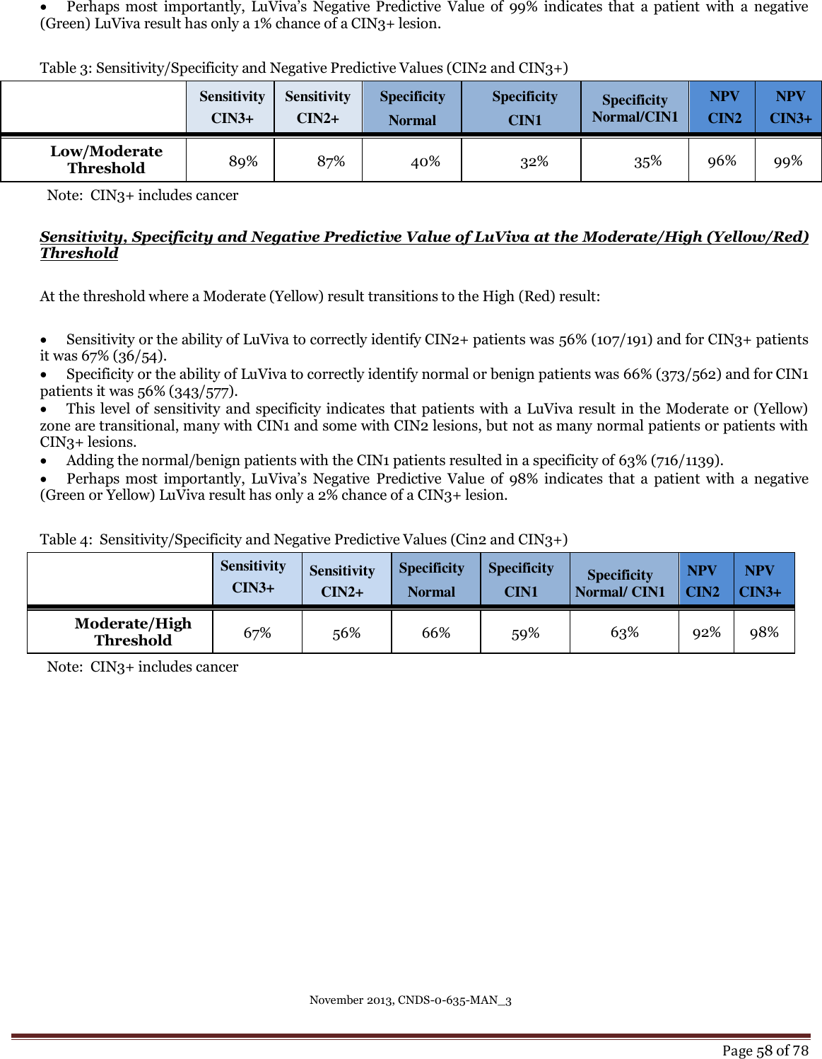 November 2013, CNDS-0-635-MAN_3     Page 58 of 78   Perhaps  most  importantly,  LuViva’s  Negative  Predictive  Value  of  99%  indicates that  a  patient  with  a  negative (Green) LuViva result has only a 1% chance of a CIN3+ lesion.  Table 3: Sensitivity/Specificity and Negative Predictive Values (CIN2 and CIN3+)   Sensitivity CIN3+ Sensitivity CIN2+ Specificity Normal Specificity CIN1 Specificity Normal/CIN1 NPV CIN2 NPV CIN3+ Low/Moderate Threshold 89% 87% 40% 32% 35% 96% 99%   Note:  CIN3+ includes cancer  Sensitivity, Specificity and Negative Predictive Value of LuViva at the Moderate/High (Yellow/Red) Threshold  At the threshold where a Moderate (Yellow) result transitions to the High (Red) result:   Sensitivity or the ability of LuViva to correctly identify CIN2+ patients was 56% (107/191) and for CIN3+ patients it was 67% (36/54).   Specificity or the ability of LuViva to correctly identify normal or benign patients was 66% (373/562) and for CIN1 patients it was 56% (343/577).   This level of sensitivity  and specificity indicates that patients with a LuViva result in the Moderate or  (Yellow) zone are transitional, many with CIN1 and some with CIN2 lesions, but not as many normal patients or patients with CIN3+ lesions.    Adding the normal/benign patients with the CIN1 patients resulted in a specificity of 63% (716/1139).   Perhaps  most  importantly,  LuViva’s  Negative  Predictive  Value  of  98%  indicates  that  a  patient  with  a  negative (Green or Yellow) LuViva result has only a 2% chance of a CIN3+ lesion.  Table 4:  Sensitivity/Specificity and Negative Predictive Values (Cin2 and CIN3+)  Sensitivity CIN3+ Sensitivity CIN2+ Specificity Normal Specificity CIN1 Specificity Normal/ CIN1 NPV CIN2 NPV CIN3+ Moderate/High Threshold 67% 56% 66% 59% 63% 92% 98%   Note:  CIN3+ includes cancer      