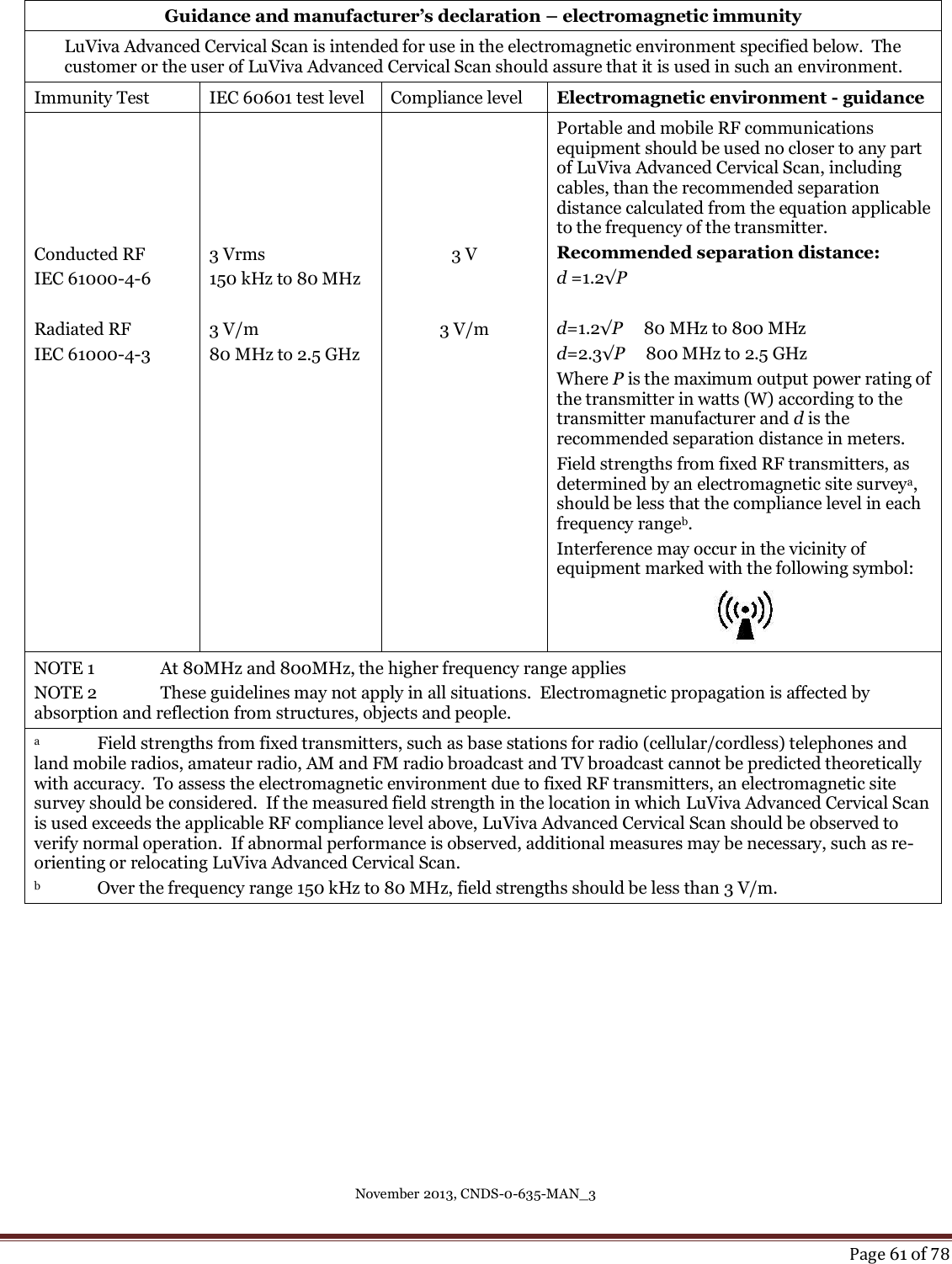 November 2013, CNDS-0-635-MAN_3     Page 61 of 78  Guidance and manufacturer’s declaration – electromagnetic immunity LuViva Advanced Cervical Scan is intended for use in the electromagnetic environment specified below.  The customer or the user of LuViva Advanced Cervical Scan should assure that it is used in such an environment. Immunity Test IEC 60601 test level Compliance level Electromagnetic environment - guidance      Conducted RF IEC 61000-4-6  Radiated RF IEC 61000-4-3      3 Vrms 150 kHz to 80 MHz  3 V/m 80 MHz to 2.5 GHz      3 V   3 V/m Portable and mobile RF communications equipment should be used no closer to any part of LuViva Advanced Cervical Scan, including cables, than the recommended separation distance calculated from the equation applicable to the frequency of the transmitter. Recommended separation distance: d =1.2√P  d=1.2√P     80 MHz to 800 MHz d=2.3√P     800 MHz to 2.5 GHz Where P is the maximum output power rating of the transmitter in watts (W) according to the transmitter manufacturer and d is the recommended separation distance in meters. Field strengths from fixed RF transmitters, as determined by an electromagnetic site surveya, should be less that the compliance level in each frequency rangeb. Interference may occur in the vicinity of equipment marked with the following symbol:  NOTE 1   At 80MHz and 800MHz, the higher frequency range applies NOTE 2   These guidelines may not apply in all situations.  Electromagnetic propagation is affected by absorption and reflection from structures, objects and people. a  Field strengths from fixed transmitters, such as base stations for radio (cellular/cordless) telephones and land mobile radios, amateur radio, AM and FM radio broadcast and TV broadcast cannot be predicted theoretically with accuracy.  To assess the electromagnetic environment due to fixed RF transmitters, an electromagnetic site survey should be considered.  If the measured field strength in the location in which LuViva Advanced Cervical Scan is used exceeds the applicable RF compliance level above, LuViva Advanced Cervical Scan should be observed to verify normal operation.  If abnormal performance is observed, additional measures may be necessary, such as re-orienting or relocating LuViva Advanced Cervical Scan. b  Over the frequency range 150 kHz to 80 MHz, field strengths should be less than 3 V/m.     